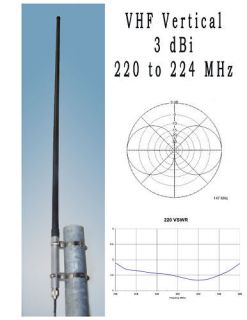 220MHz Vertical Base Station Antenna