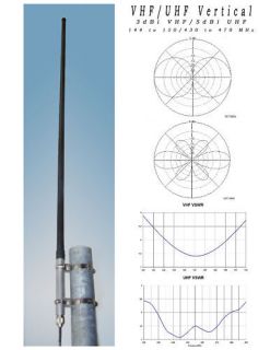 2m antenna in Ham, Amateur Radio Antennas