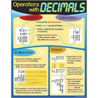 OPERATIONS WITH DECIMALS Math Trend Poster Chart NEW