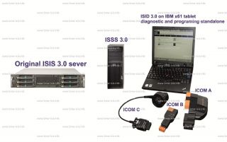 BMW ISIS 3.0 system, ISIS server, ISSS workstation, ISID laptop, ICOM 