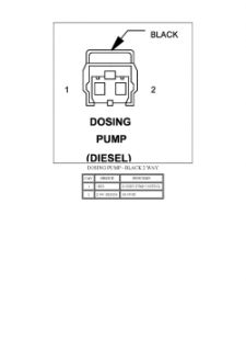 Repair Guides  Connector Pin charts (2007)  Dosing Pump (diesel 