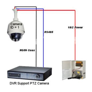 12 PTZ Dome 30x Zoom Constant Speed 1/4 SONY Super CCD 420TVL CCTV 