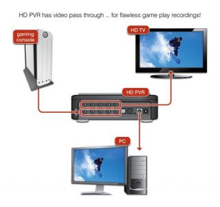 Newegg.ca   Hauppauge HD PVR High Definition Personal Video Recorder 