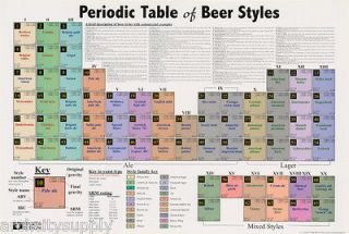 POSTER   COMICAL   PERIODIC TABLE OF BEER STYLES  FREE SHIPPING ! #24 
