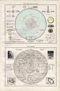 Antique 1895 Chart of The Solar System The Moon Times Atlas Folio 1st 