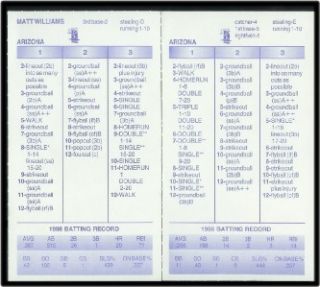 1998 STRAT O MATIC BASEBALL SEASON COMPLETE 30 TEAM SET  OUT OF PRINT 