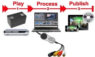 video audio transfer through high speed usb 2 0 connection