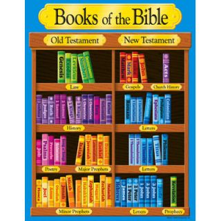 Books of The Bible Christian Trend Poster Chart New