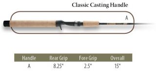 Classic Bass Casting   G. Loomis IMX Casting Rods CR 722 IMX