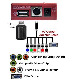 Digital Media Card Video Player with VGA Composite Out