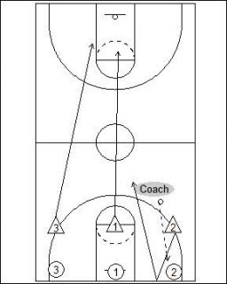  Coaching Booklet Transition Game and Drills and Aggressive Team Drill