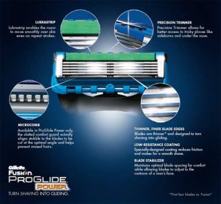 Gillette ProGlide Fusion Cartridges   Enlarged Lubrastrip / Redesigned