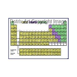 periodic table of the chemical elements Keychain viewer
