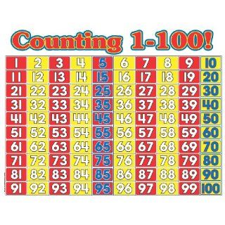 Scholastic Counting 1 100 Math Wall Chart (TF2189) Office