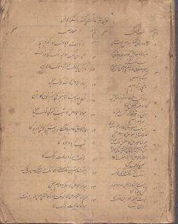 India Old Hand Written Hindu Religion Book in Urdu Pages 244