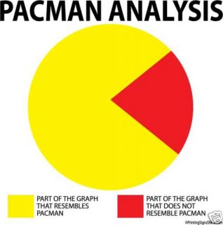 Shirt Pacman Analysis Math Teacher Video Games A1909